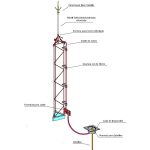Pararayo-Franklin-Tetrapuntal2